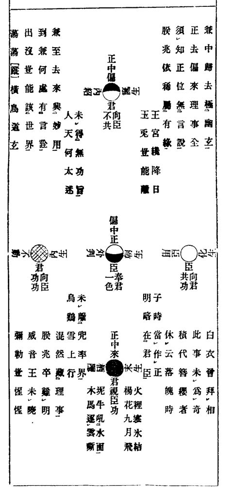 玄機圖|X63n1256